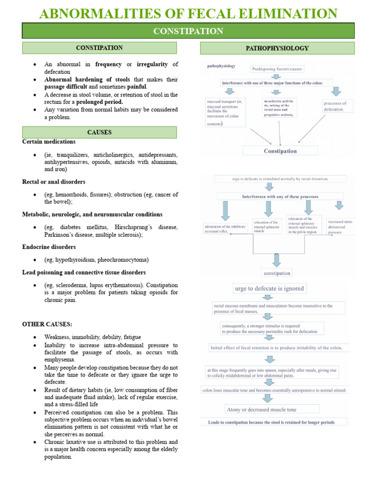 Abnormalities of Fecal Elimination | PDF | Constipation | Diarrhea