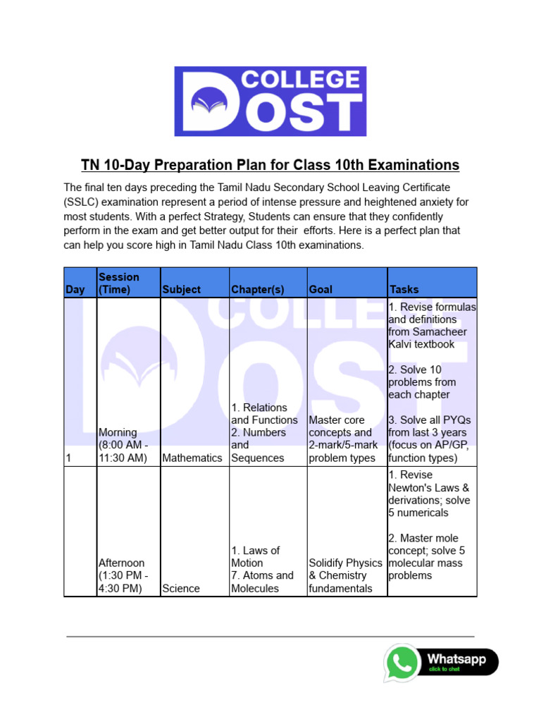 10-Day SSLC Exam Prep Plan | PDF | Mathematics | Molecules
