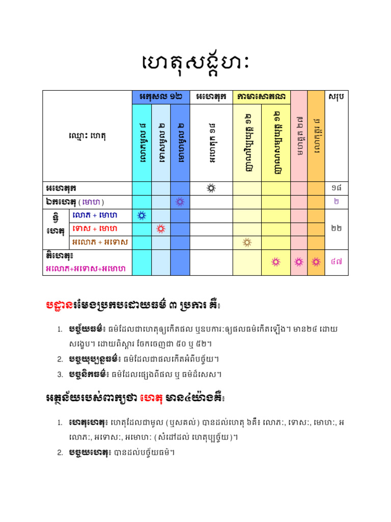 1Ch 029 | PDF