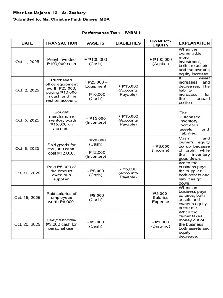 Fabm PT Accounting Equation | PDF | Equity (Finance) | Corporations