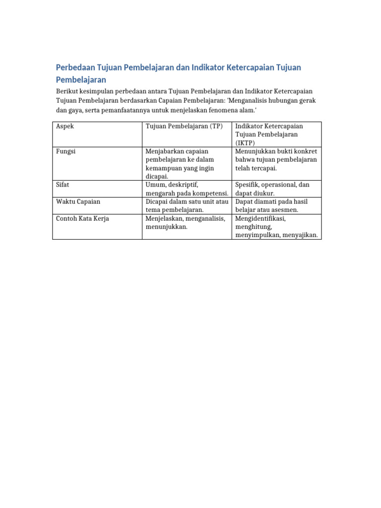 Perbedaan TP dan IKTP dalam Pembelajaran | PDF