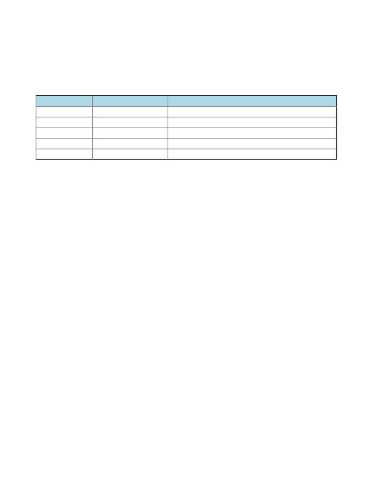 UOLTH Triage Color Code Chart OnePage | PDF
