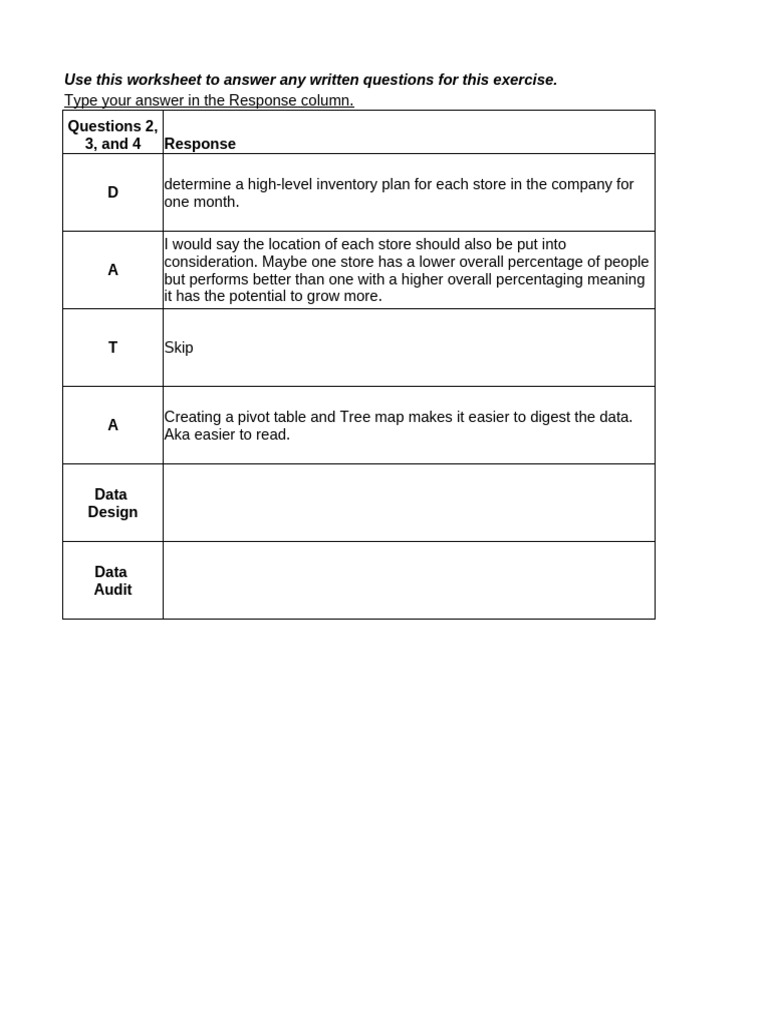 Monthly Store Inventory Planning Worksheet | PDF