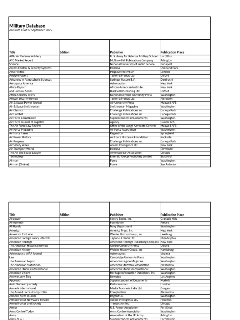 Military and Defense Publications List | PDF
