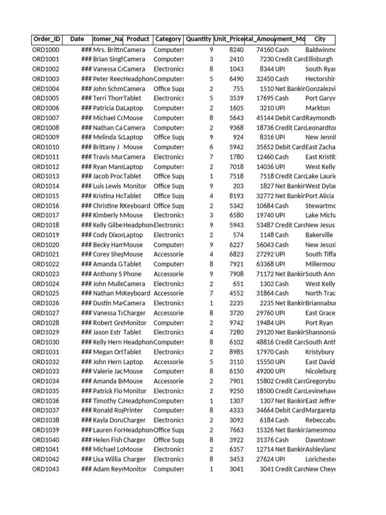 Customer Order Summary Report | PDF | Consumer Electronics | Office ...