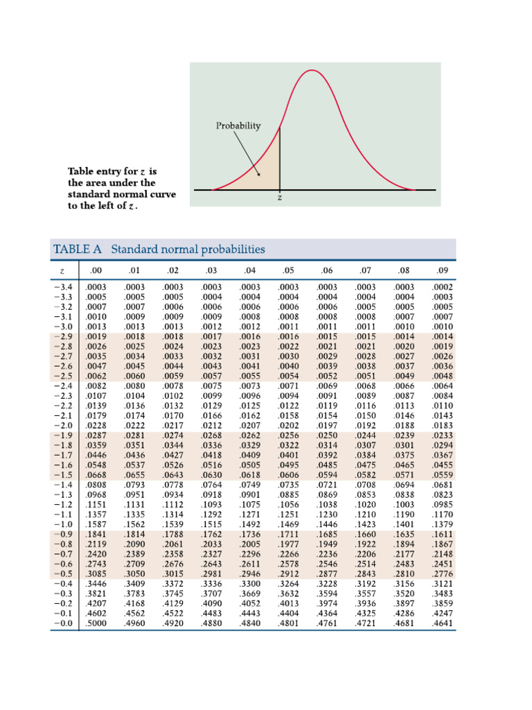 Z Table | PDF