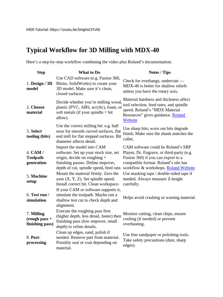 MDX-40 Milling Workflow Guide | PDF | Machine Tool | Metalworking