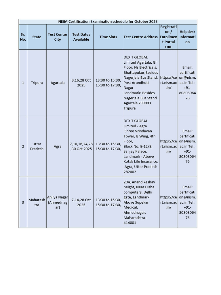 NISM Exam Schedule: October 2025 | PDF