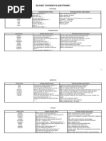 Bloom's Taxonomy: Levels of Questions | PDF
