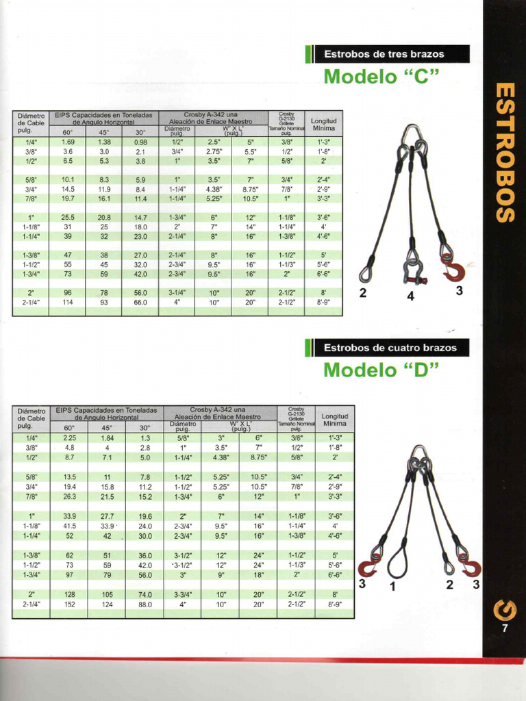 7 Estrobos C y D | PDF