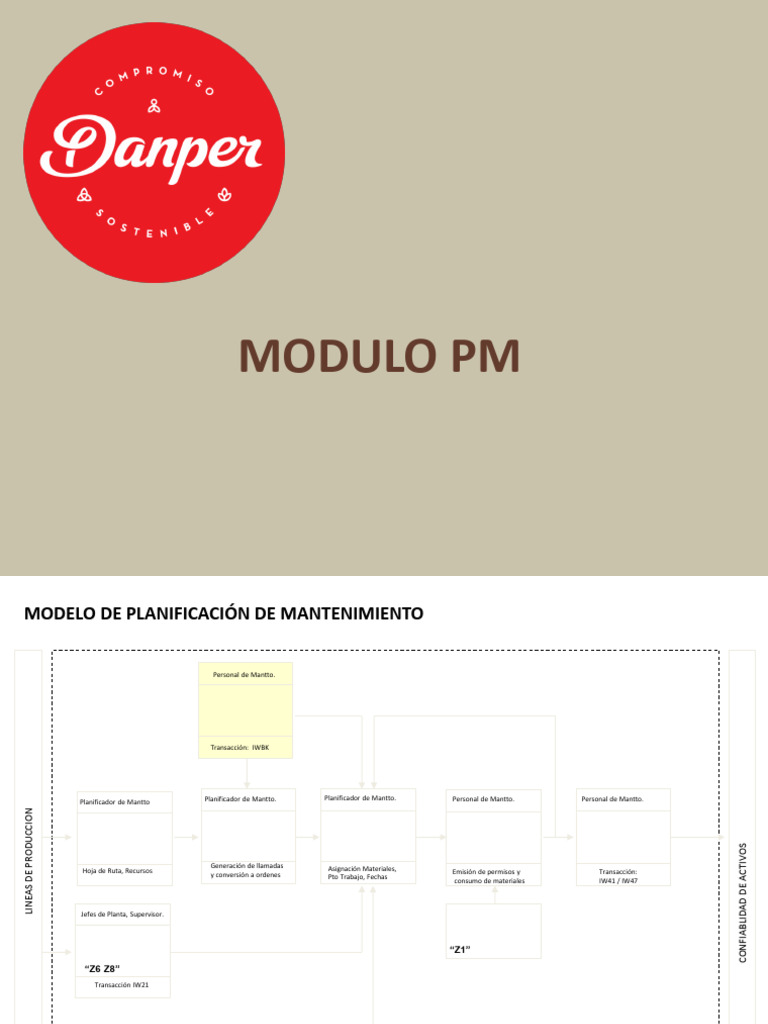 Planificación y Gestión de Mantenimiento PM | PDF | Informática