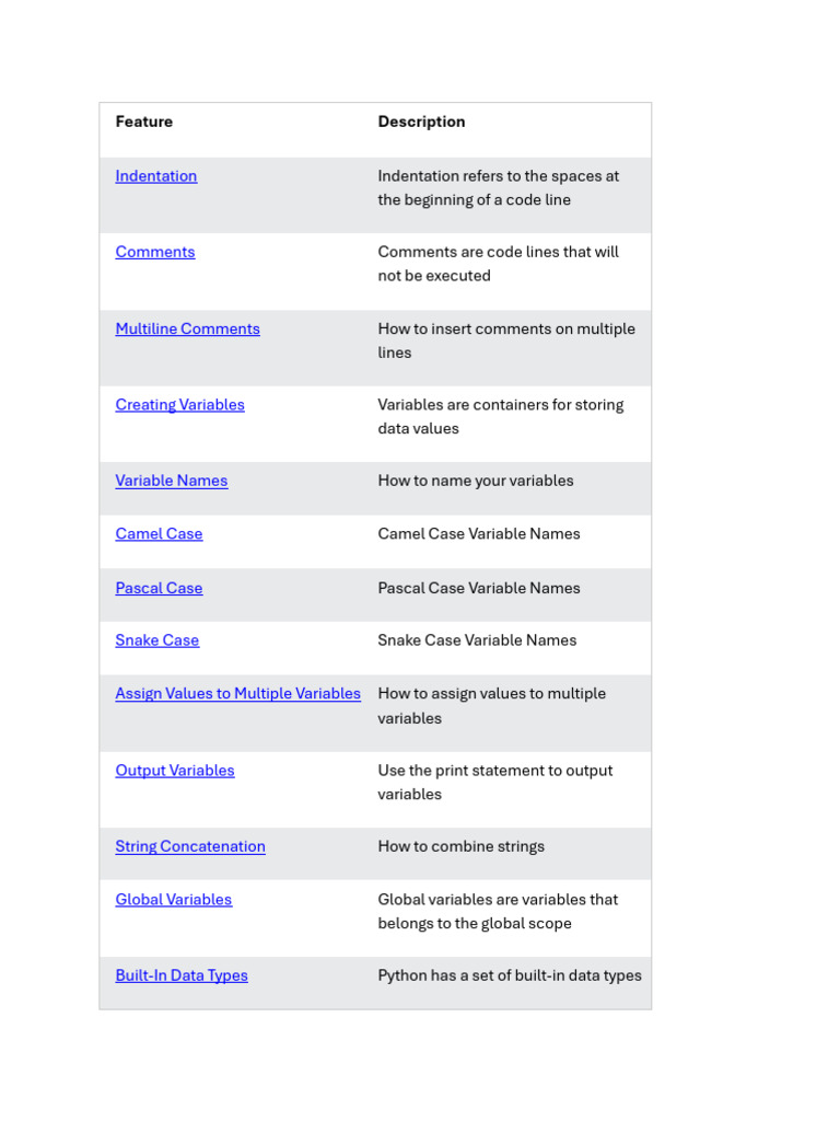 Python Coding Basics: Variables & Types | PDF | Data Type | String ...