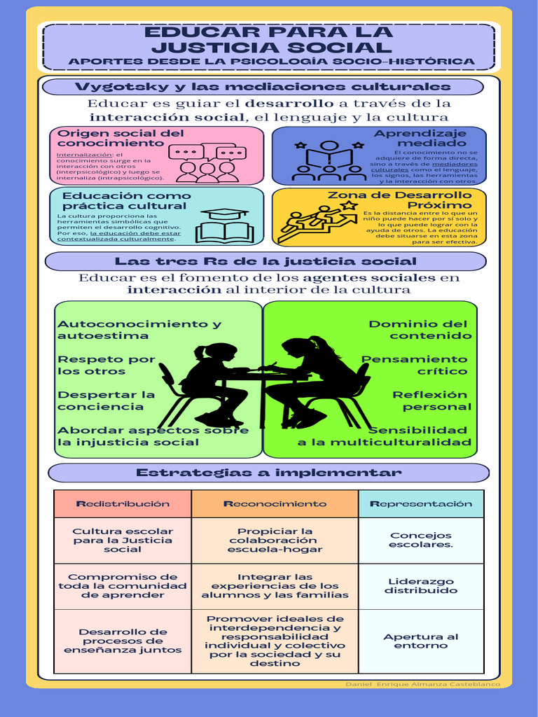 Educación y Justicia Social en la Escuela | PDF | Modificación de ...