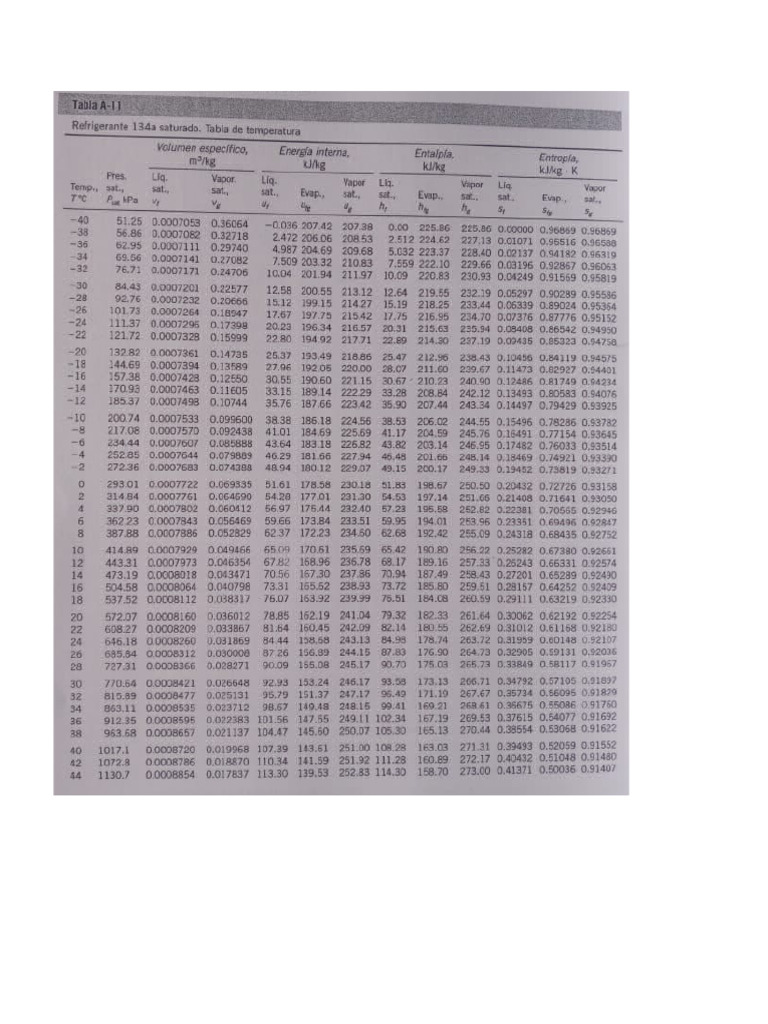 Tablas R-134a | PDF