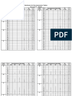 Buhlmann Air Decompression Tables Sea Level (0 - 700 M)