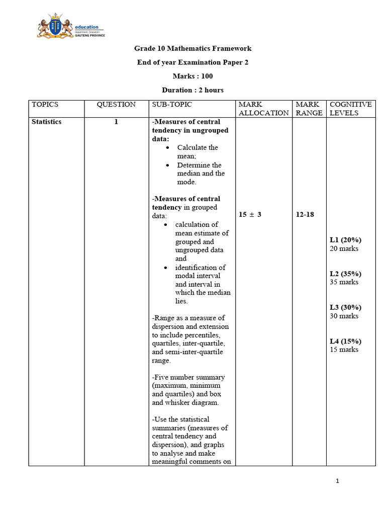 Grade 10 Math Exam Framework Guide | PDF | Trigonometry | Area