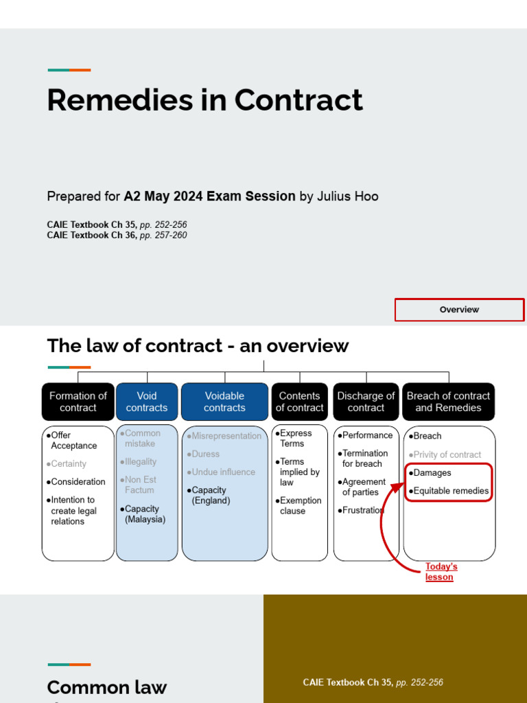 Contract Remedies Overview and Types | PDF | Damages | Legal Remedy