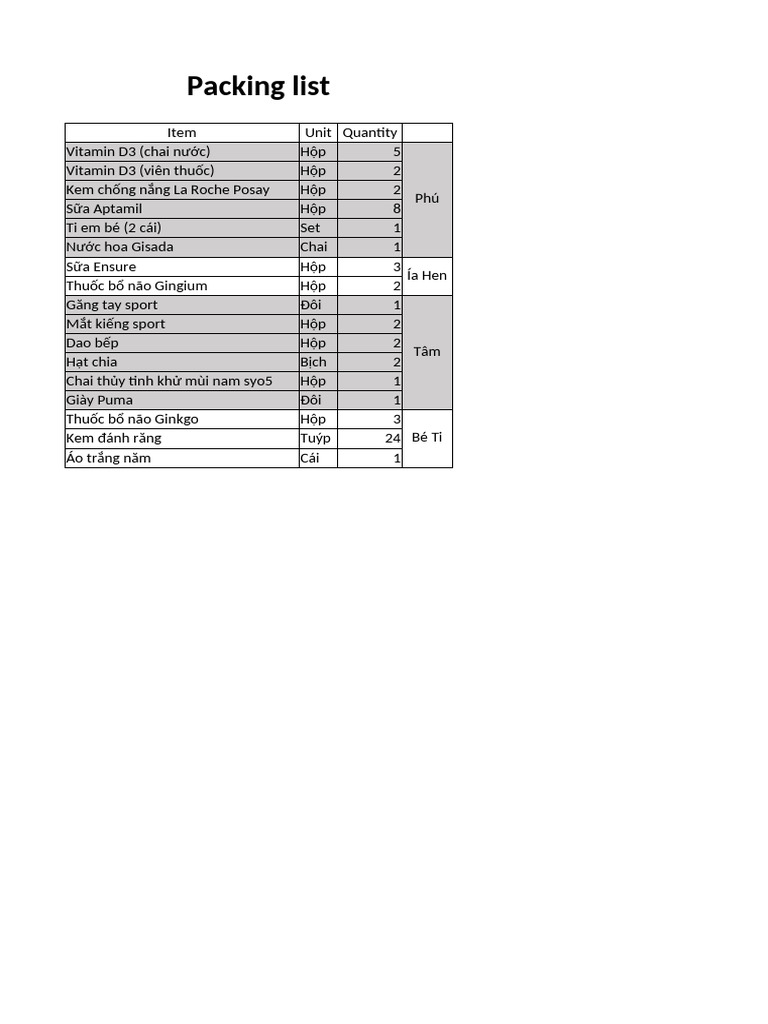 Packing List | PDF
