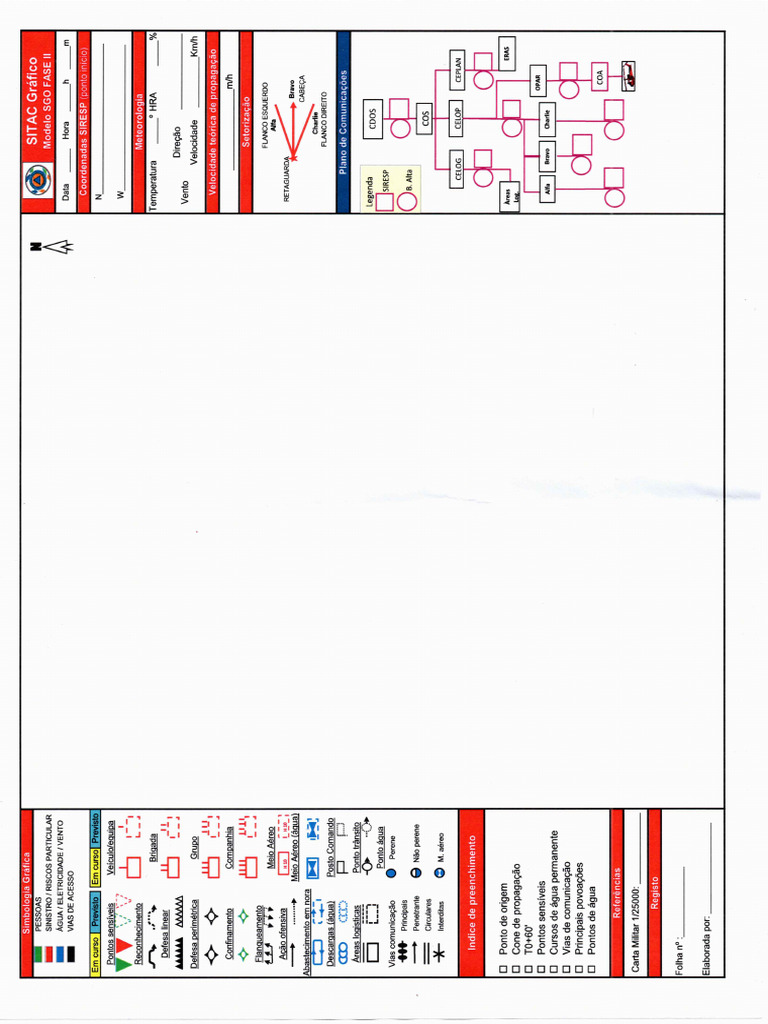 SITAC | PDF