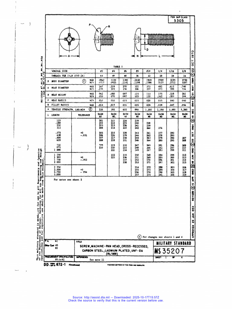 MS35207 Screws | PDF