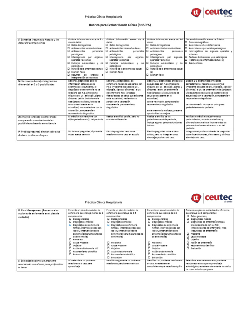 Rubrica de Rubrica para Ronda Clinica Snapps | PDF | Diagnostico medico ...