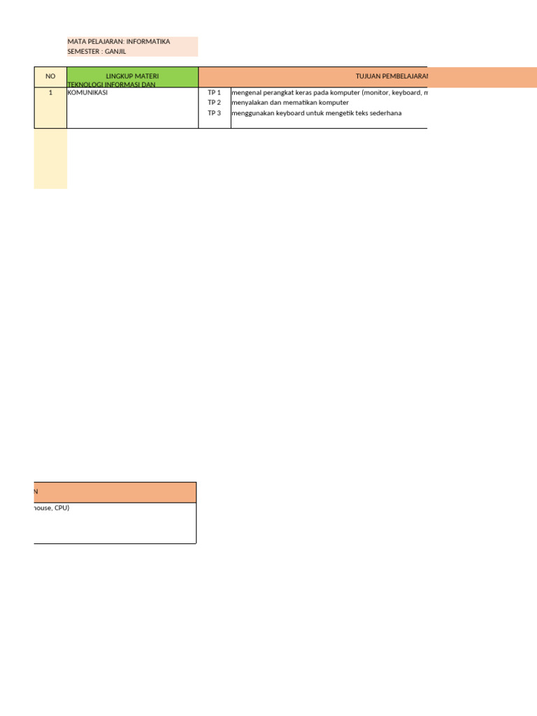 Materi Informatika Kelas 1: TIK | PDF