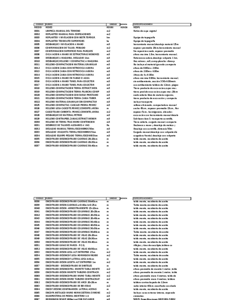 CronogramaMCO MINEDUC 025 2012, PDF