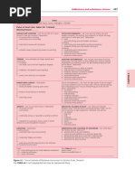 CIWA-Ar Alcohol Withdrawal Chart | PDF | Medicine | Psychoactive Drugs