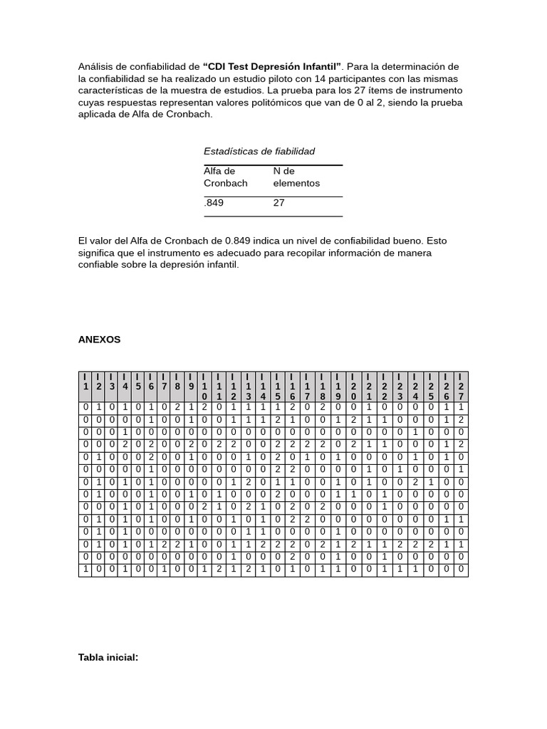 Confiabilidad del CDI Test Depresión Infantil | PDF | Alfa de Cronbach ...
