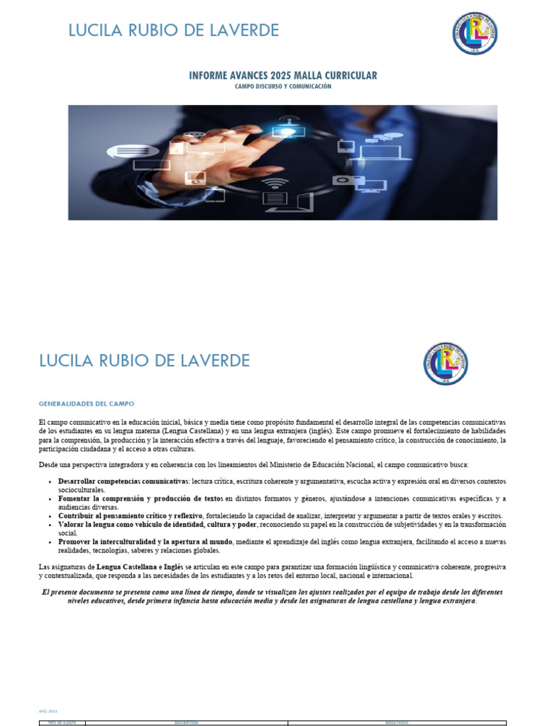 Avances en Malla Curricular 2025 | PDF | Plan de estudios | Aprendizaje