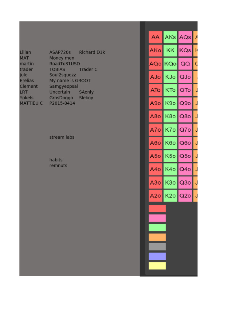 Trader Names and User Handles List | PDF