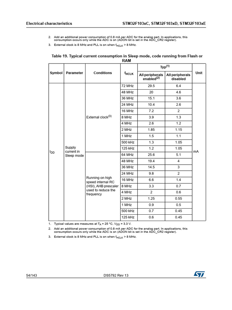 STM32F103 Power Consumption Data | PDF | Electronic Oscillator | Analog ...