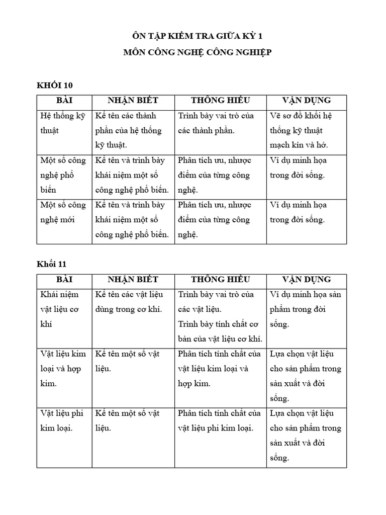 On Tap Giua Ky 1 Mon CN - 1910202517 | PDF