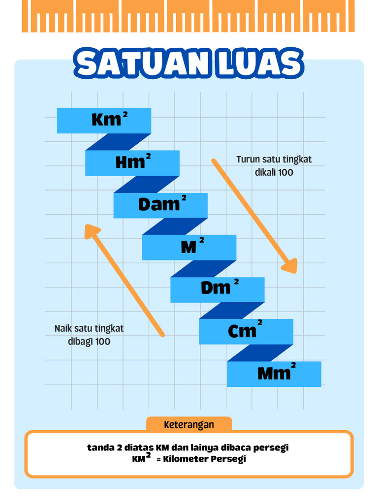 Poster Satuan Panjang dan Luas | PDF