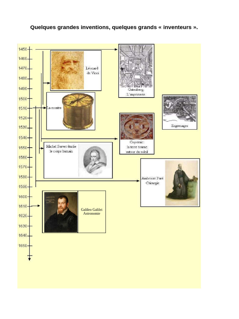Quelques Grandes Inventions | PDF
