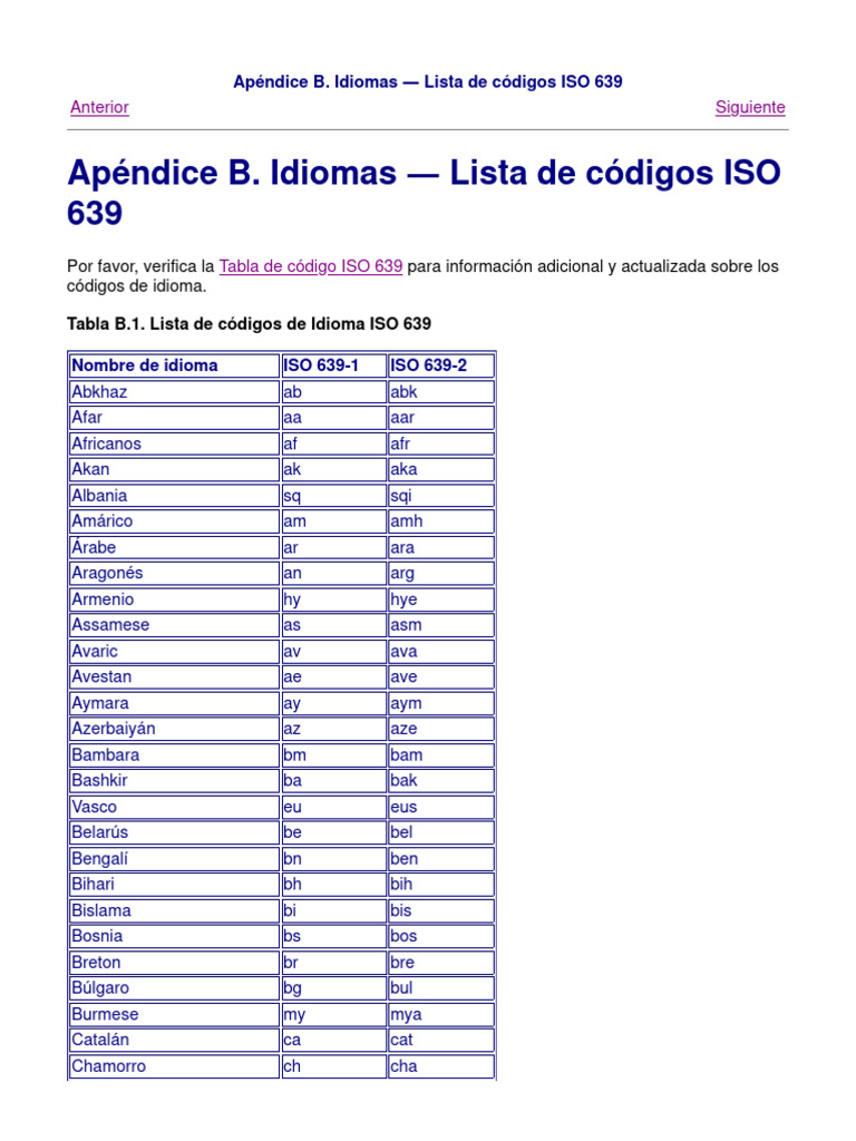 Códigos ISO 639 de idiomas | PDF | Lingüística | Asimilacion cultural