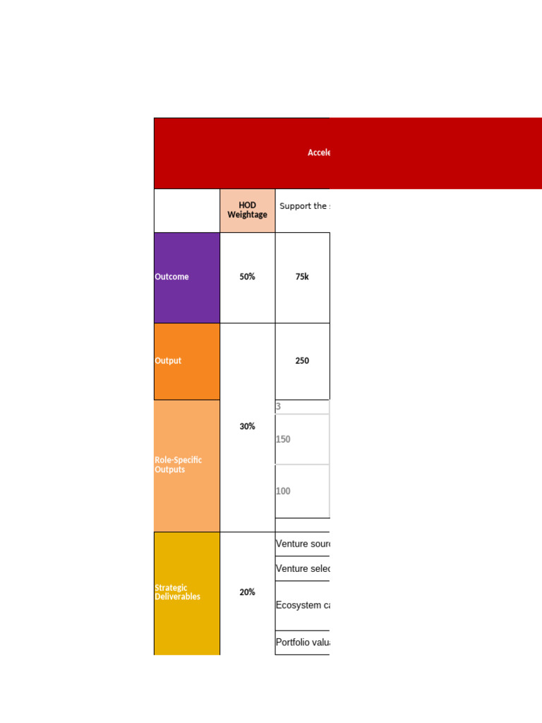 Chennai Hub - KRAs 2025 - Aadharsh | PDF | Business | Economies