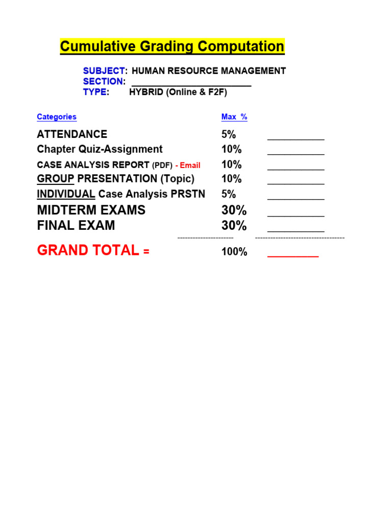 Cumulative Grading Breakdown for HRM | PDF