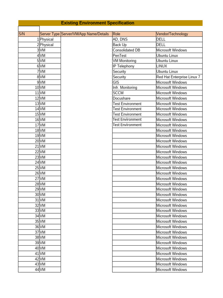 Requirement Gathering For Server Hosting - (AWS) | PDF | Virtual ...