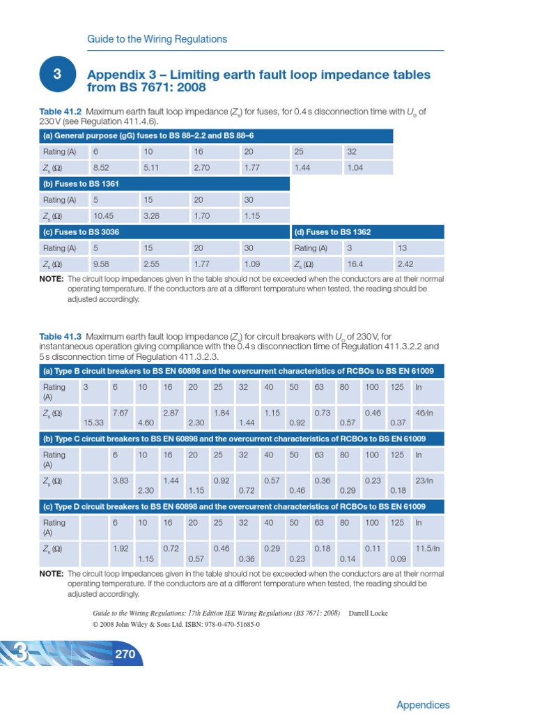 BS 7671 Tables 41.2, 41.3, & 41.4 Fuse (Electrical)