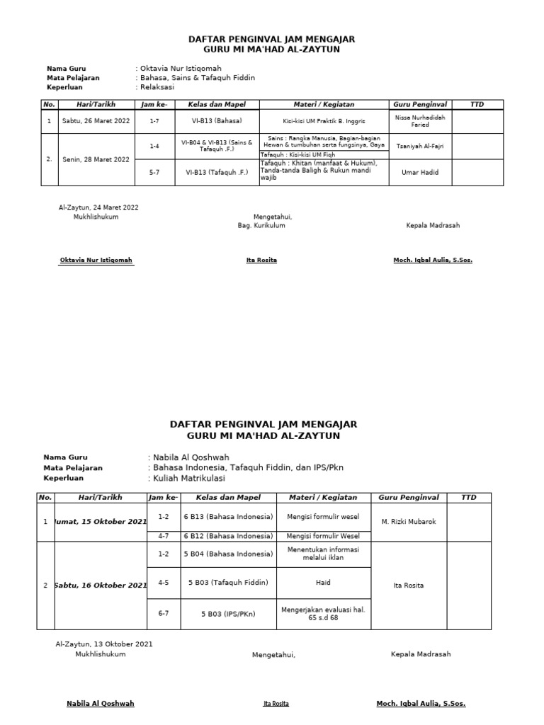 Daftar Penginval Jam Mengajar MI Al-Zaytun | PDF