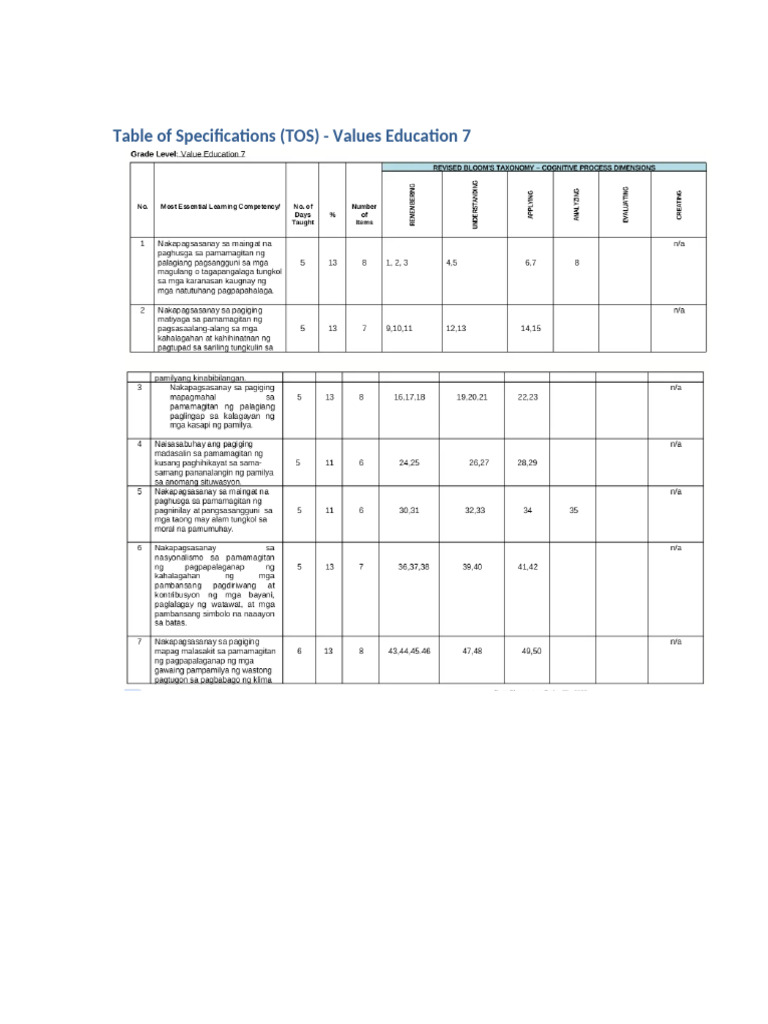 TOS Values Education7 Combined | PDF