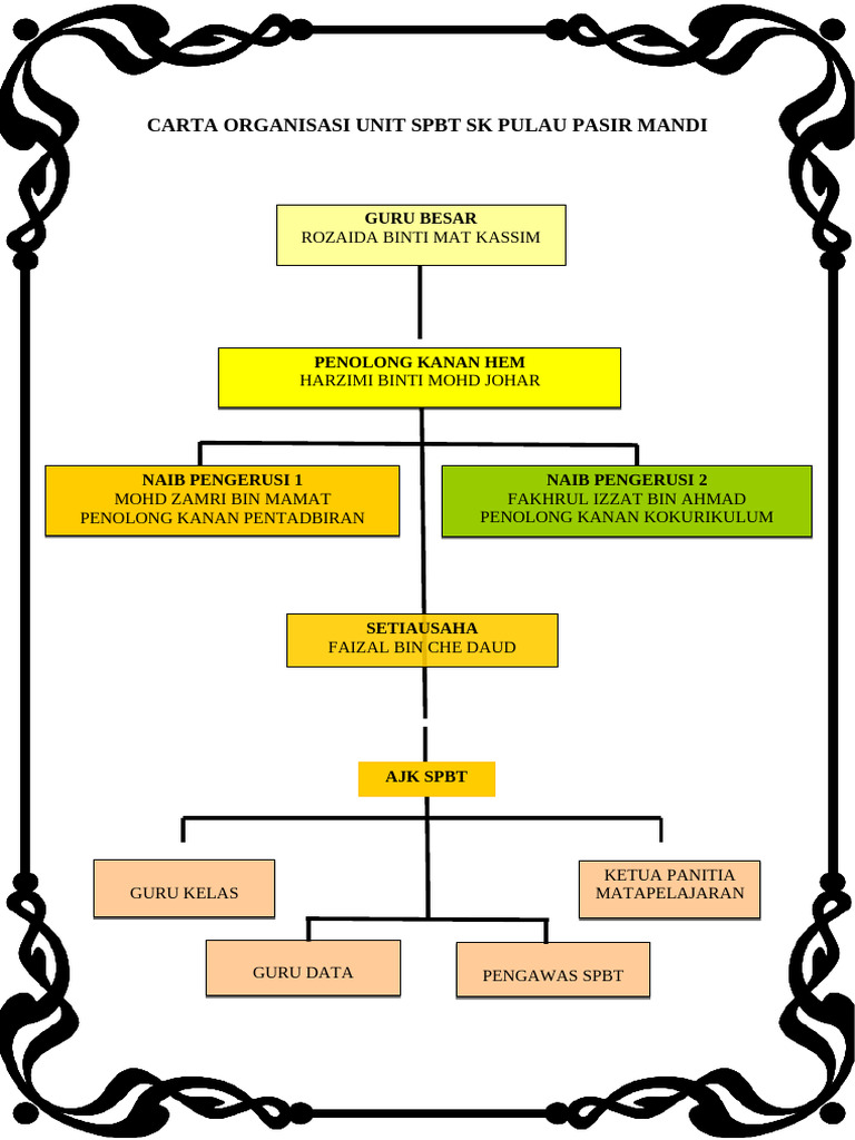 ORGANISASI | PDF