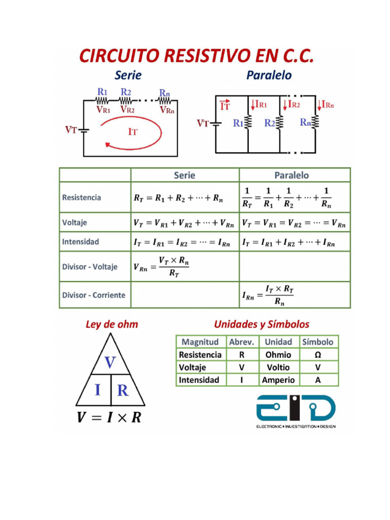 Formulas Sssssssss Sssssssss Ss | PDF