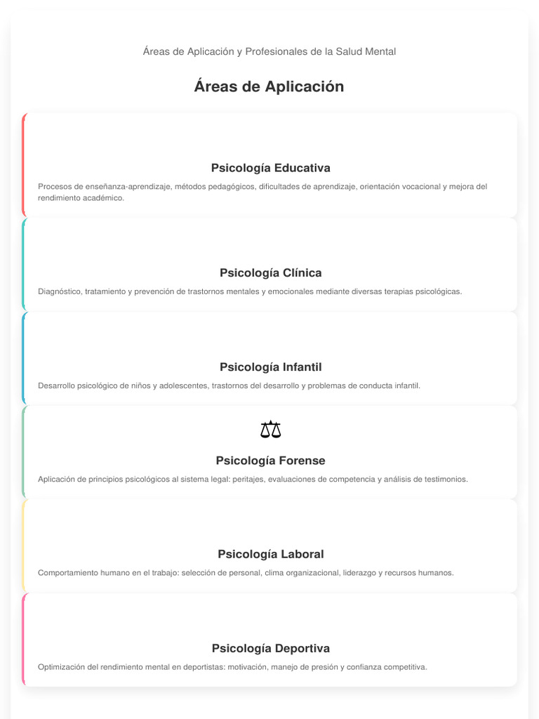 Psicologia Infografia | PDF | Sicología | Psicoterapia