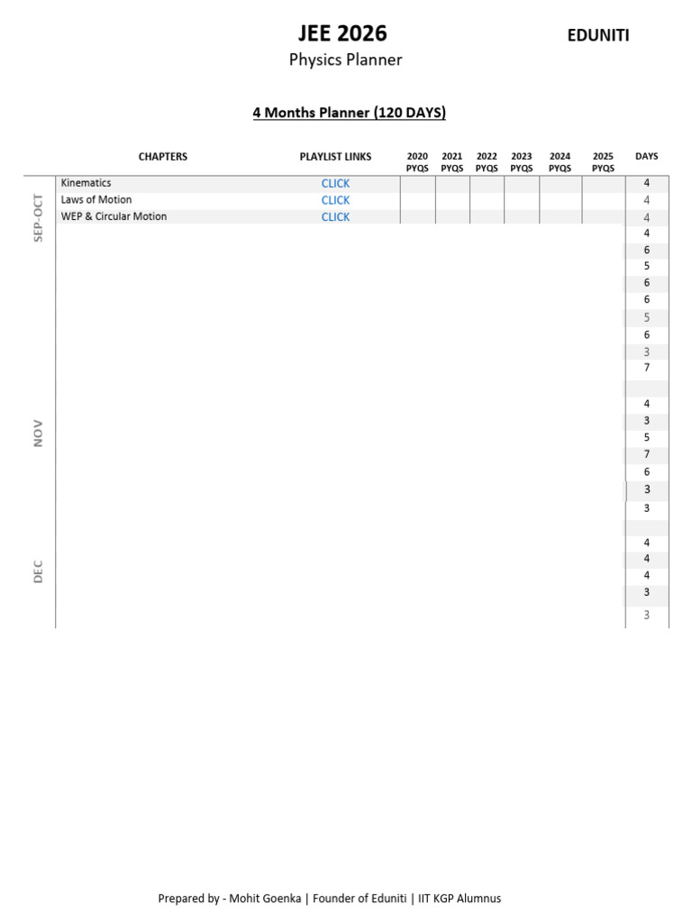 JEE 2026 Physics Study Planner | PDF | Physics | Electromagnetism