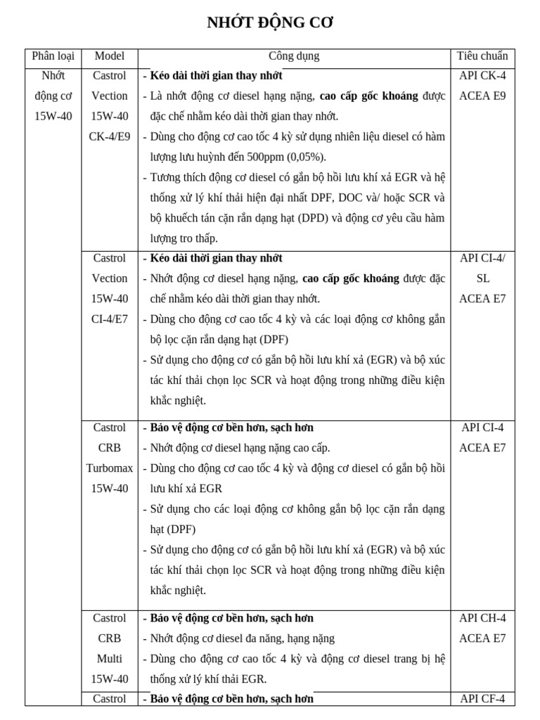 Mobil | PDF