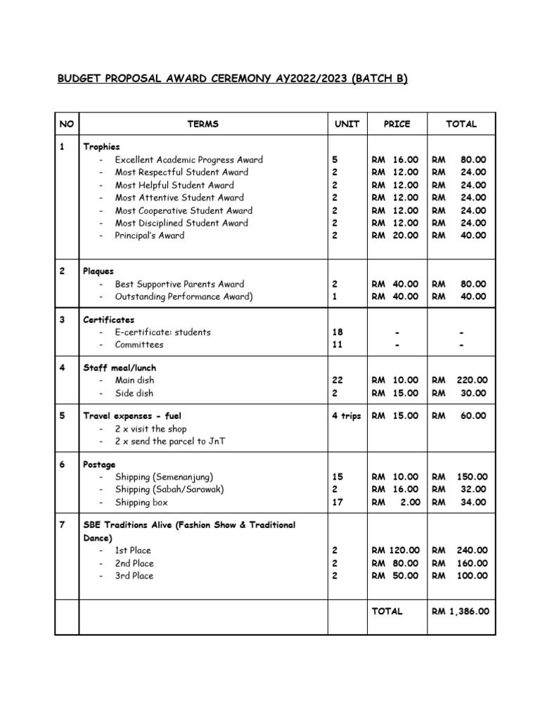 Budget Proposal Ay2022 - 2023 | PDF