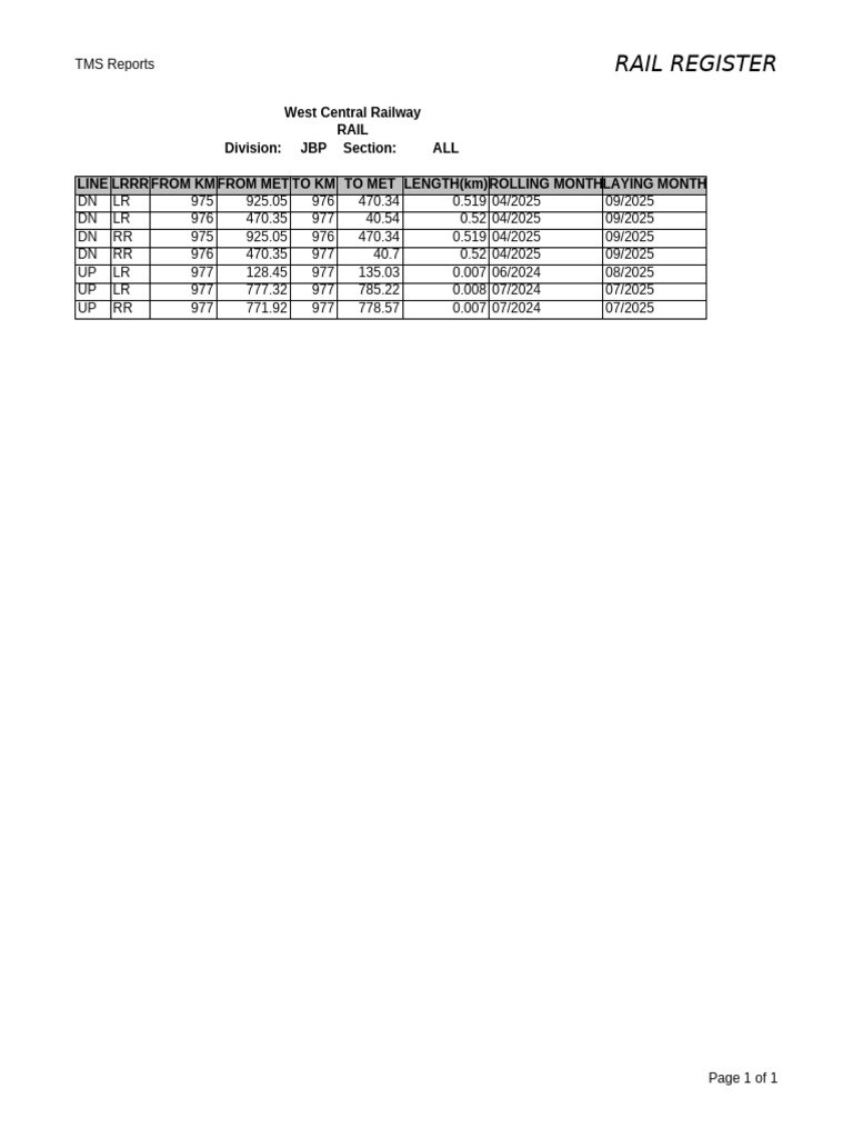 Railway Track Material Report | PDF