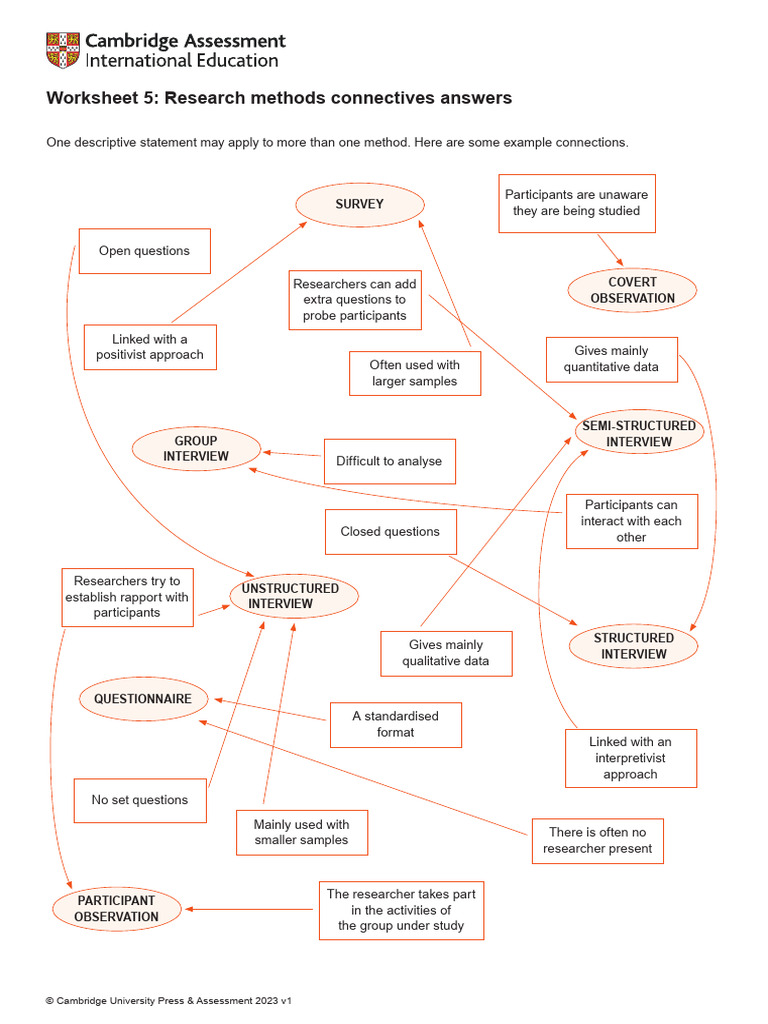 Research Methods Connectives Explained | PDF | Survey Methodology ...